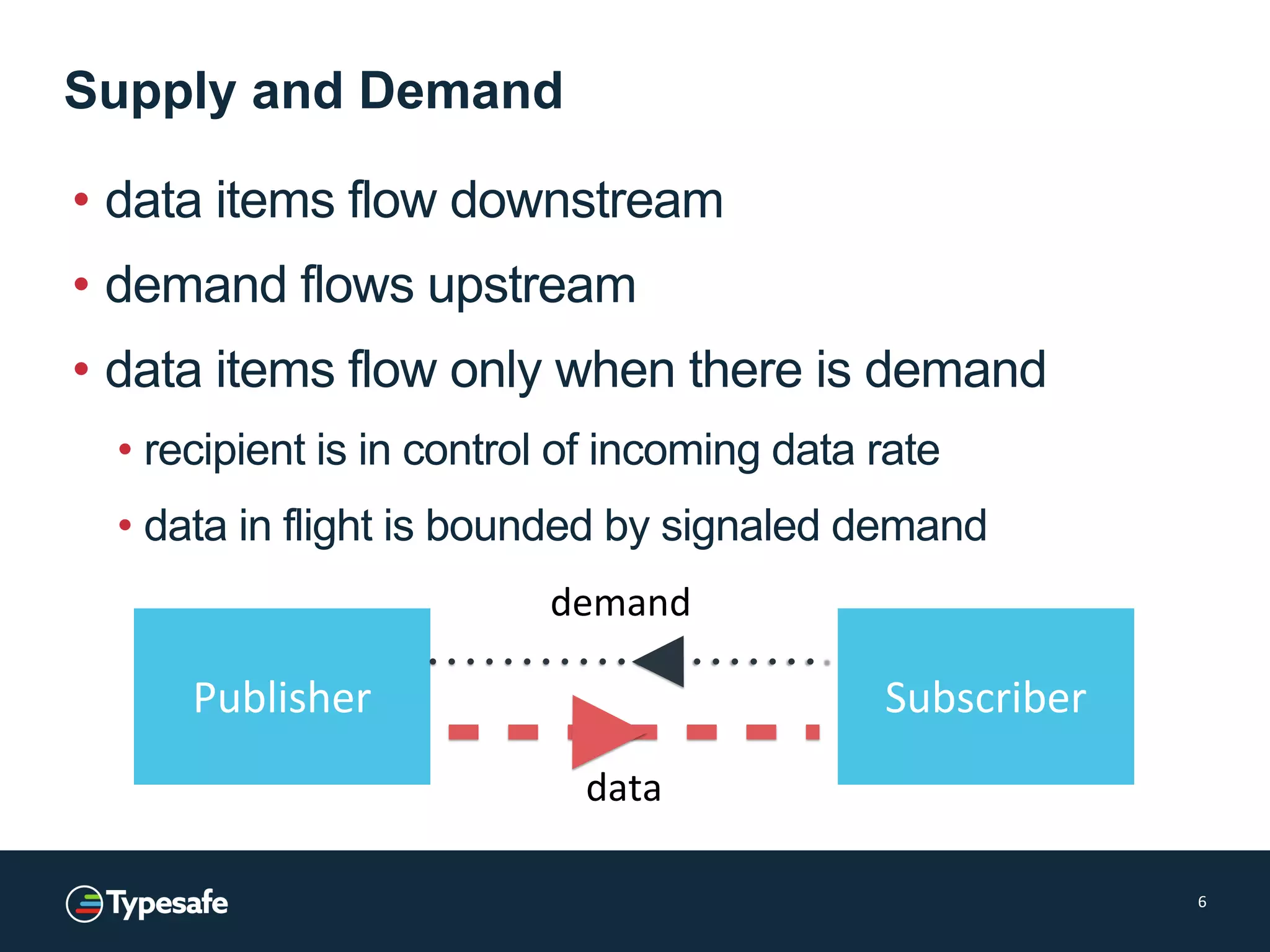 Supply and Demand
• data items flow downstream
• demand flows upstream
• data items flow only when there is demand
• recipient is in control of incoming data rate
• data in flight is bounded by signaled demand
6
Publisher Subscriber
data
demand
 