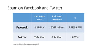 A deep learning approach for twitter spam detection lijie zhou | PPT
