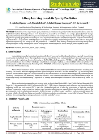 International Research Journal of Engineering and Technology (IRJET) e-ISSN: 2395-0056
Volume: 07 Issue: 05 | May 2020 www.irjet.net p-ISSN: 2395-0072
© 2020, IRJET | Impact Factor value: 7.529 | ISO 9001:2008 Certified Journal | Page 1852
A Deep Learning based Air Quality Prediction
B. Lakshmi Sravya 1, A.S. MahaLakshmi 2, D.Balaji Bhavya Swarupini3, B.V. Sai Jaswanth4
1,2,3,4 Lendi Institute of Engineering & Technology, Jonnada, Vizianagaram, Andhra Pradesh
---------------------------------------------------------------------***------------------------------------------------------------------
Abstract - Industries are the major means of air pollutants. Air pollution in the form of carbon dioxide and methane raises the
earth’s temperature, the less gasoline we burn, the better we do to reduce air pollution and harmful effects of climate change.
Especially at metropolitan cities, the change in the temperature combined with harmful chemicals mayleadto dangeroussigns of
air pollution. Quality of air prediction techniques has a major importance in the current learning world. Many machine learning
algorithms done a lot of research in identifying the air quality index. Applying deep learning models on these data can showgreat
difference in predicting the quality of air. We proposed an LSTM based deep learning technique in evaluating hourly based
encompassing air quality. The proposed results outperformed the existing model results through predicting RMSE value.
Key Words: Pollution, Prediction, LSTM, Deep Learning.
1. INTRODUCTION
Industrialization and urbanization have intensified environmental healthrisksandpollution,especiallyindeveloping
countries like India. Study shows that air pollution poses a major health risks such as stroke, heart disease, lung cancer, and
chronic and acute respiratory diseases. According to the World Health Organization (WHO) report [1], 14 out of the top 15
most polluted cities in the world are in India (in which Delhi is among the top list), an estimated 12.6 million people die from
environmental health risks annually. According to the WHO, 92% of the world’s population lives in areas wherethe airquality
is below the WHO standards [2].
About 88% of premature deaths occur in the low and middle-income countries, where air pollution is escalatingatan
alarming rate. India is the third largest producer of greenhouse gases after China and the United States [3]. The severity of air
pollution is so much that as per 2016 study conducted by the Indian Institute of Tropical Meteorology(IITM)andAtmospheric
Chemistry. Observations and Modelling Laboratory, National Centre forAtmospheric Research,Boulder,Colorado,USA[4],life
expectancy among Indians reduces by 3.4 years on an average while among the residents of Delhi it reduces by almost 6.3
years.
There are 6 prominent air pollutants present in the air, Particulate Matter (PM2.5 and PM10),CarbonMonoxide(CO),
Ozone (O3), Nitrogen dioxides (NO2), Sulphur dioxide (SO2). Table1showsthesourcesofairpollutantsandtheir majoreffects
on human health and environment [5]. To track the rising pollution trend in India, the government of India has installed
pollutant’s measuring sensors at various stations covering major pollution prone areas. Multiple steps have beentaken bythe
government to control pollution such as metro facility, increase in public transport, and laws such as even-odd system for
personal vehicles. Considering the current trend of pollution growth, these solutions are bound to fail in future. Therefore, air
pollution forecasting and generating solutions to control it are today’s need.
1.1 CRITERIA POLLUTANTS
Table -1: Emission Sources and Major Effects
Criteria
pollutants
Emission sources Major effects
Natural sources Anthropogenic
sources
Health effects
Environmental effects
Sulphur Dioxide
(SO2)
Volcanic emissions
Burning of fossil
fuels, metal
melting etc.
Respiratory
problems, heart and
lung disorders, visual
impairment
Acid rain
Nitrogen dioxide
(NO2)
Lightning, forest
fires
etc.
Burning of fossil
fuels,
biomass & high
temperature
Pulmonary disorders,
increased
susceptibility to
respiratory infections
Precursor of ozone
formation
in troposphere, aerosol
formation.
 