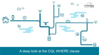 A deep look at the CQL WHERE clause
 