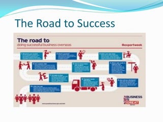 The Road to Success
 