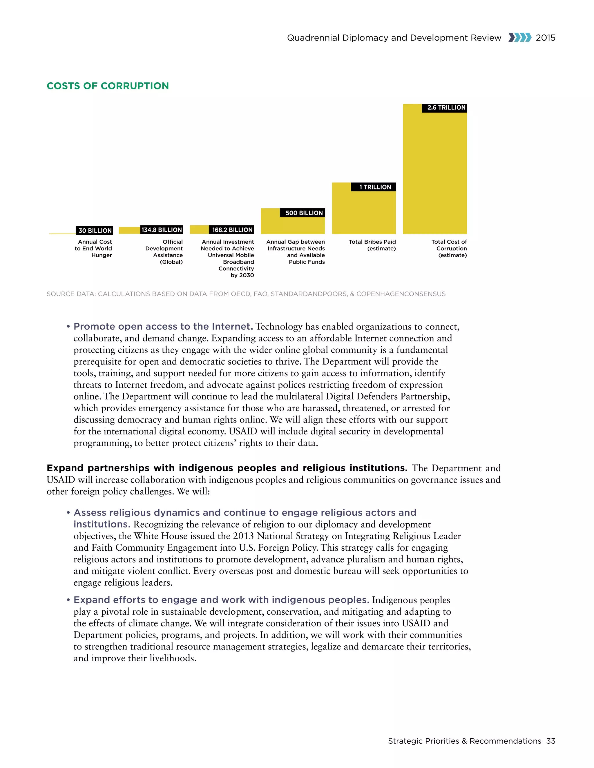 Strategic Priorities  Recommendations 33
Quadrennial Diplomacy and Development Review 2015
• Promote open access to the Internet. Technology has enabled organizations to connect,
collaborate, and demand change. Expanding access to an affordable Internet connection and
protecting citizens as they engage with the wider online global community is a fundamental
prerequisite for open and democratic societies to thrive. The Department will provide the
tools, training, and support needed for more citizens to gain access to information, identify
threats to Internet freedom, and advocate against polices restricting freedom of expression
online. The Department will continue to lead the multilateral Digital Defenders Partnership,
which provides emergency assistance for those who are harassed, threatened, or arrested for
discussing democracy and human rights online. We will align these efforts with our support
for the international digital economy. USAID will include digital security in developmental
programming, to better protect citizens’ rights to their data.
Expand partnerships with indigenous peoples and religious institutions. The Department and
USAID will increase collaboration with indigenous peoples and religious communities on governance issues and
other foreign policy challenges. We will:
• Assess religious dynamics and continue to engage religious actors and
institutions. Recognizing the relevance of religion to our diplomacy and development
objectives, the White House issued the 2013 National Strategy on Integrating Religious Leader
and Faith Community Engagement into U.S. Foreign Policy. This strategy calls for engaging
religious actors and institutions to promote development, advance pluralism and human rights,
and mitigate violent conflict. Every overseas post and domestic bureau will seek opportunities to
engage religious leaders.
• Expand efforts to engage and work with indigenous peoples. Indigenous peoples
play a pivotal role in sustainable development, conservation, and mitigating and adapting to
the effects of climate change. We will integrate consideration of their issues into USAID and
Department policies, programs, and projects. In addition, we will work with their communities
to strengthen traditional resource management strategies, legalize and demarcate their territories,
and improve their livelihoods.
COSTS OF CORRUPTION
SOURCE DATA: CALCULATIONS BASED ON DATA FROM OECD, FAO, STANDARDANDPOORS,  COPENHAGENCONSENSUS
 