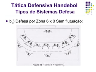 Tática Defensiva Handebol
Tipos de Sistemas Defesa
 b1a) Defesa por Zona 6 x 0 Sem flutuação:
 