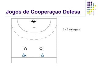 Jogos de Cooperação Defesa
2 x 2 na largura
 