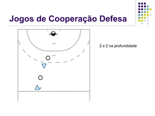 Jogos de Cooperação Defesa
2 x 2 na profundidade
 