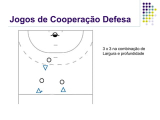 Jogos de Cooperação Defesa
3 x 3 na combinação de
Largura e profundidade
 