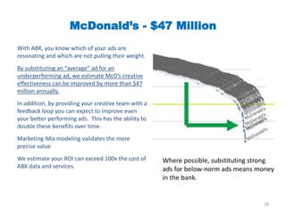 McDonald’s - $47 Million
With ABX, you know which of your ads are
resonating and which are not pulling their weight.
By substituting an “average” ad for an
underperforming ad, we estimate McD’s creative
effectiveness can be improved by more than $47
million annually.
In addition, by providing your creative team with a
feedback loop you can expect to improve even
your better performing ads. This has the ability to
double these benefits over time.
Marketing-Mix modeling validates the more
precise value
We estimate your ROI can exceed 100x the cost of
ABX data and services.
18
Where possible, substituting strong
ads for below-norm ads means money
in the bank.
 