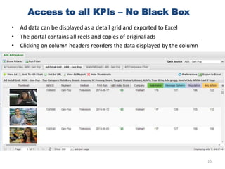 • Ad data can be displayed as a detail grid and exported to Excel
• The portal contains all reels and copies of original ads
• Clicking on column headers reorders the data displayed by the column
Access to all KPIs – No Black Box
20
 