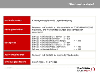 Studiensteckbrief
Seite 47
Befragte mit Kontakt Super Banner n = 506
Befragte mit Kontakt Skyscraper n = 529
Befragte mit Kontakt Medium Rectangle n = 399
Befragte mit Kontakt Wallpaper n = 569
Befragte mit Kontakt Banderole Ad n = 500
Befragte mit Kontakt Video Ad (Pre Roll) n = 386
Befragte mit Kontakt Billboard n = 360
Stichprobe
05.07.2010 – 31.07.2010Erhebungszeitraum
Personen mit Kontakt zu einem der WerbemittelAuswahlverfahren
Personen mit Kontakt zu Werbemitteln im TOMORROW FOCUS
Netzwerk, pro Werbemittel wurden drei Kampagnen
untersucht.
Grundgesamtheit
Kampagnenbegleitende Layer-BefragungMethodenansatz
Zielgruppe: Super Banner (n=506), Skyscraper (n=529), Medium Rectangle (n=399), Banderole Ad (n=500), Video Ad (n=386),
Wallpaper (n=569); Billboard (n=360); Quelle: TOMORROW FOCUS AG – AdEffects 2010
 