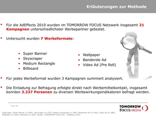 Erläuterungen zur Methode
Seite 48
• Für die AdEffects 2010 wurden im TOMORROW FOCUS Netzwerk insgesamt 21
Kampagnen unterschiedlichster Werbepartner getestet.
• Untersucht wurden 7 Werbeformate:
• Für jedes Werbeformat wurden 3 Kampagnen summiert analysiert.
• Die Einladung zur Befragung erfolgte direkt nach Werbemittelkontakt, insgesamt
konnten 3.237 Personen zu diversen Werbewirkungsindikatoren befragt werden.
• Super Banner
• Skyscraper
• Medium Rectangle
• Billboard
• Wallpaper
• Banderole Ad
• Video Ad (Pre Roll)
Zielgruppe: Super Banner (n=506), Skyscraper (n=529), Medium Rectangle (n=399), Banderole Ad (n=500), Video Ad (n=386),
Wallpaper (n=569); Billboard (n=360); Quelle: TOMORROW FOCUS AG – AdEffects 2010
 