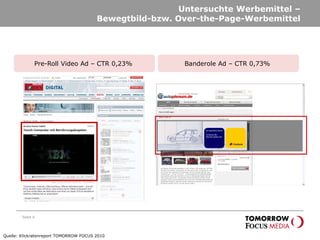 Untersuchte Werbemittel –
Bewegtbild-bzw. Over-the-Page-Werbemittel
Seite 6
Pre-Roll Video Ad – CTR 0,23%
Quelle: Klickratenreport TOMORROW FOCUS 2010
Banderole Ad – CTR 0,73%
 