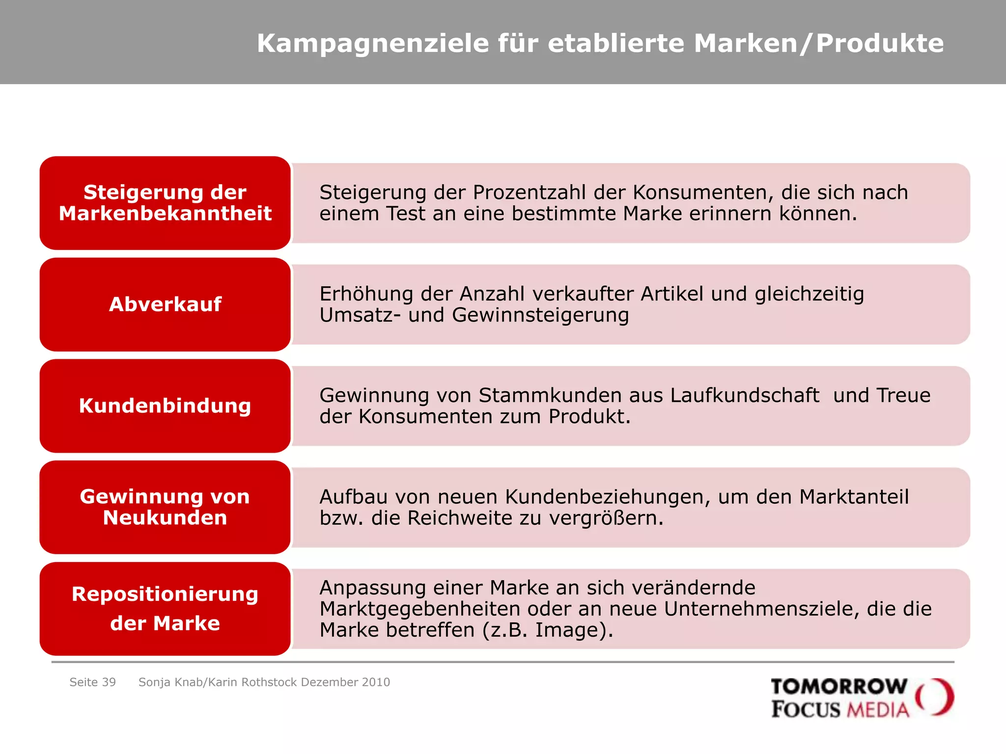 Innovationsgrad der Werbemittel – Ranking der MittelwerteSeite 30Vergleich der Mittelwerte 1=stimme voll und ganz zu; 5=stimme weniger zustimme ganz und gar nicht zustimme voll und ganz zuDie Werbeformen des Premium Ad Package werden als überdurchschnittlich innovativ wahrgenommen! = 3,47Sonja Knab/Karin Rothstock Dezember 2010Zielgruppe: Banderole Ad (n=725), Pushdown Ad (n=500), Halfpage Ad (n=529), Panorama Ad (n=569), Billboard (n=399), Werbemittel Durchschnitt: Ad Effects 2010, Quelle: Ad Effects Premium 2010