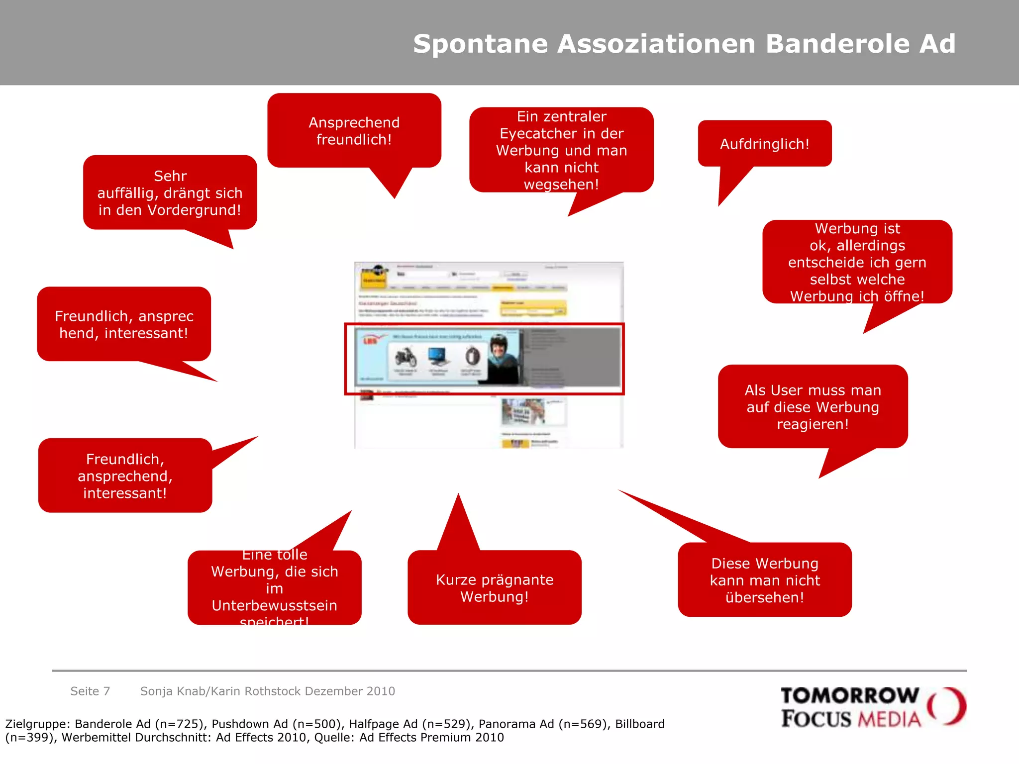Spontane Assoziationen Banderole AdSeite 7Sonja Knab/Karin Rothstock Dezember 2010Ansprechend freundlich!Ein zentraler Eyecatcher in der Werbung und man kann nicht wegsehen!Aufdringlich!Sehr auffällig, drängt sich in den Vordergrund!Werbung ist ok, allerdings entscheide ich gern selbst welche Werbung ich öffne!Freundlich, ansprechend, interessant!Als User muss man auf diese Werbung reagieren!Freundlich, ansprechend, interessant!Diese Werbung kann man nicht übersehen!Kurze prägnante Werbung!Eine tolle Werbung, die sich im Unterbewusstsein speichert!Zielgruppe: Banderole Ad (n=725), Pushdown Ad (n=500), Halfpage Ad (n=529), Panorama Ad (n=569), Billboard (n=399), Werbemittel Durchschnitt: Ad Effects 2010, Quelle: Ad Effects Premium 2010