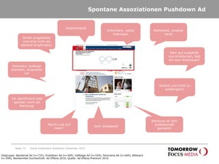 Spontane Assoziationen Pushdown AdSeite 13Sonja Knab/Karin Rothstock Dezember 2010Ansprechend!Ästhetisch, ansprechendInformativ, weckt Interesse!Schön eingebettet und wird nicht als störend empfunden!Sehr gut aufgeteilt und strukturiert, lädt ein zum Anschauen!Innovativ, außergewöhnlich, ansprechend!Dezent und nicht zu aufdringlich!Ich identifiziere dies spontan nicht als Werbung!Werbung ist sehr professionell gemacht!Sehr einladend!Macht Lust auf mehr!Zielgruppe: Banderole Ad (n=725), Pushdown Ad (n=500), Halfpage Ad (n=529), Panorama Ad (n=569), Billboard (n=399), Werbemittel Durchschnitt: Ad Effects 2010, Quelle: Ad Effects Premium 2010