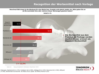 WerbemittelgefallenDie Werbung…Anteil in %Das Pushdown Ad wird mit Abstand am besten bewertet.