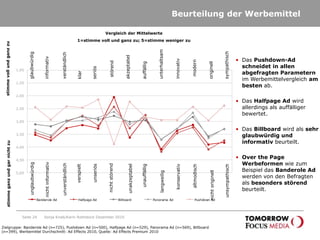 In punkto Unterhaltung wird das Panorama Ad als besonders stark beurteilt.