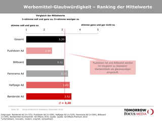 Seite 22AgendaAd Effects Premium - Untersuchungsgegenstand 2010Research SummaryErgebnisse der Befragung im GesamtüberblickGefallen der Werbemittel WerbeawarenessBeurteilung der WerbemittelBewertung und Aktivierung der WerbemittelSoziodemografieBeurteilung der Werbemittel im ÜberblickAd Effects Premium und MediaplanungMethode Ad Effects Premium 2010Sonja Knab/Karin Rothstock Dezember 2010
