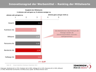 Beurteilung der WerbemittelSeite 24Vergleich der Mittelwerte 1=stimme voll und ganz zu; 5=stimme weniger zuDas Pushdown-Ad schneidet in allen abgefragten Parametern im Werbemittelvergleich am besten ab.