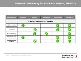 Seite 31AgendaAd Effects Premium - Untersuchungsgegenstand 2010Research SummaryErgebnisse der Befragung im GesamtüberblickGefallen der Werbemittel WerbeawarenessBeurteilung der WerbemittelBewertung und Aktivierung der WerbemittelSoziodemografieBeurteilung der Werbemittel im ÜberblickAd Effects Premium und MediaplanungMethode Ad Effects Premium 2010Sonja Knab/Karin Rothstock Dezember 2010