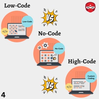 How Low Code Development Can Accelerate Your Business? | PDF