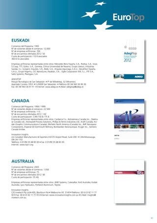 EUSKADI
Comienzo del Programa: 1993
Nº de visitantes desde el comienzo: 12.000
Nº de empresas anfitrionas: 700
Nº de encuentros ofertados 2012: 50
Cuota de participación:110 € asociados
360 € no asociados

Empresas anfitrionas representadas entre otros: Mercedes Benz España, S.A., Rodisa, S.A., Irizar,
S.Coop, TTT, Goiko, S.A., Gamesa, Clínica Universidad de Navarra, Grupo Uvesco, Industrias
Savidai, S.L. (Lorpen), Inquitex, S.A., Biele, S.A., Angulas Aguinaga, S.A.U., Decathlon España,
S.A.U., Grupo Fegemu, CIC NanoGune, Pasaban, S.A. , Egile Corporation xxI, S.L., ITP, S.A.,
Salto Systems, Plastigaur, S.A.

ADEGITOP
Parque Tecnológico de San Sebastián • Pº de Mikeletegi, 52 (Miramón)
Apartado Correos 1053 • E-20009 San Sebastián • Teléfono 00 34/ 943 30 90 30
Fax: 00 34/ 943 30 91 51 • Internet: www.adegi.es • eMail: adegitop@adegi.es




CANADA
Comienzo del Programa: 1994 / 1999
Nº de visitantes desde el comienzo: 22.500
Nº de empresas anfitrionas: 115
Nº de encuentros ofertados 2012: 130
Cuota de participación: CAN-150 $ / 75 $
Empresas anfitrionas representadas entre otros: Canberra Co., Astrazeneca Canada Inc., Steelca-
se Canada Ltd., Honeywell Process Solutions, Phillips & Temro Industries Ltd., Kraft Canada, Ko-
dak (Graphic Communications Canada), Michelin North America (Canada) Inc., IMP Aerospace
Components, Imperial Oil Dartmouth Refinery, Bombardier Aeronautique, Kruger Inc., Siemens
Canada limitee.

Innovation Insights
c/o Canadian Manufacturers & Exporters • 6725 Airport Road, Suite 200 • CAN-Mississauga,
ON L4V 1V2
Teléfono: 0 01/90 55 68 83 00 • Fax: 0 01/90 55 68 83 30
Internet: www.tvp-ii.org




AUSTRALIA
Comienzo del Programa: 2003
Nº de visitantes desde el comienzo: 1.056
Nº de empresas anfitrionas: 75
Nº de encuentros ofertados 2012: 90
Cuota de participación: 55 A$

Empresas anfitrionas representadas entre otros: AME Systems, Caterpillar, Ford Australia, Kodak
Australia, Lyco Hydraulics, Pórtland Aluminium, Toyota.

Innovation Insights
C/O Invetech Pty Ltd • 495, Blackburn Rd • Melbourne VIC 3149 • Teléfono: 00 61/3 92 11 77
00 • Fax: 00 61/3 92 11 77 05 • Internet: www.innovationinsights.com.au • E-Mail: insights@
invetech.com.au




                                                                                                    41
 