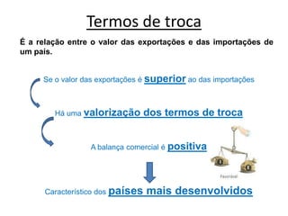 Termos de troca
É a relação entre o valor das exportações e das importações de
um país.
Se o valor das exportações é superior ao das importações
Há uma valorização dos termos de troca
A balança comercial é positiva
Característico dos países mais desenvolvidos
 