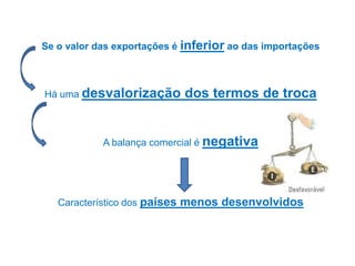 Se o valor das exportações é inferior ao das importações
Há uma desvalorização dos termos de troca
A balança comercial é negativa
Característico dos países menos desenvolvidos
 