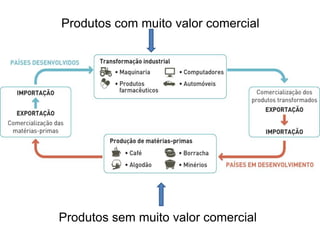 Produtos com muito valor comercial
Produtos sem muito valor comercial
 