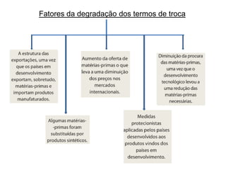 Fatores da degradação dos termos de troca
 