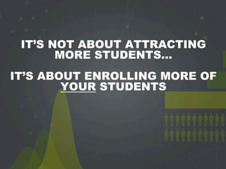 IT’S NOT ABOUT ATTRACTING
MORE STUDENTS…
IT’S ABOUT ENROLLING MORE OF
YOUR STUDENTS
 