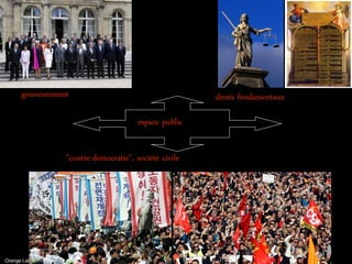 gouvernement                                            droits fondamentaux

                                              espace public


                        "contre-democratie", société civile




                                                                                    interne
Orange Labs - R&D- TECH SENSe – Living Maps
 