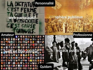 web participatif    sphère publique




web en clair-obscur   espace public
                              Professionnel
 