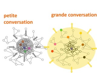 petite         grande conversation
conversation
 