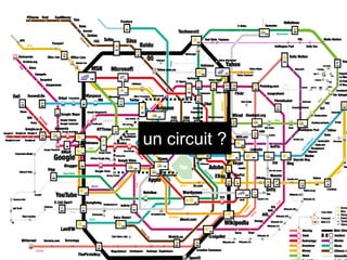 un circuit ?
 