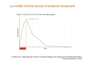La viralité comme succès d’audience temporaire




K. Nahon et al., Fifteen Minutes of Fame: The Power of Blogs in the Lifecycle of Viral Political Information,
                                                                            Policy and Internet, 3/1, 2011
 