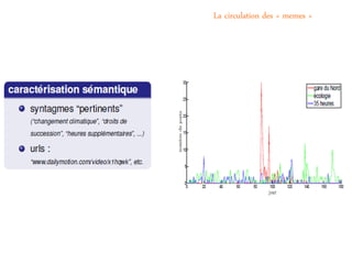 La circulation des « memes »
 