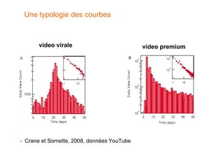 Une typologie des courbes



         video virale                          video premium




   Crane et Sornette, 2008, données YouTube
 