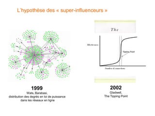 L’hypothèse des « super-influenceurs »




                1999                              2002
              Wats, Barabasi,                    Gladwell,
distribution des degrés en loi de puissance   The Tipping Point
          dans les réseaux en ligne
 
