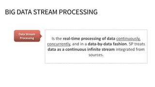 Data Stream
Processing Is the real-time processing of data continuously,
concurrently, and in a data-by-data fashion. SP treats
data as a continuous infinite stream integrated from
sources.
 
