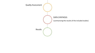 summarizing the results of the included studies
 