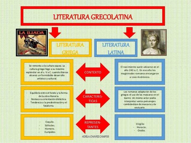 Resultado de imagen para la literatura grecolatina