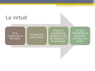 La virtud
Es la
excelencia, la
felicidad.
Se generan
poco a poco.
El que es
excelente en
prudencia esta
predispuesto a
ser prudente.
Lo mas
inteligente es
generarse
virtudes y no
vicios.
 