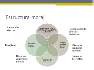 Estructura moral
NO RESPONDEMOS
AUTOMATICAMENTE
AL MEDIO.
Medio:
realidad
que nos
rodea.
Pensamos que
responder
Ejemplo
animal –
comida.
Responsables de
nuestras
decisiones
La moral es
objetiva
Opiniones
diferentes.
Distintos
contenidos
morales
Es cultural Distintos
lenguajes
morales.
 