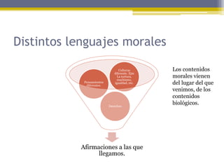 Distintos lenguajes morales
Afirmaciones a las que
llegamos.
Derechos
Pensamientos
diferentes.
Culturas
diferente. Ejm
La tortura,
machismo,
igualdad, etc.
Los contenidos
morales vienen
del lugar del que
venimos, de los
contenidos
biológicos.
 