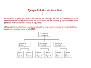 Ejemplo Práctico de Autoridad
De acuerdo al principio básico de división del trabajo, el cual se fundamentó en la
estandarización y simplificación de las actividades de los obreros, y posteriormente del
personal de nivel elevado, realice lo siguiente:
a) Represente mediante un organigrama la estructura organizativa de la Fundación Ciepe,
desde sus comienzo hasta el año 1989.

 