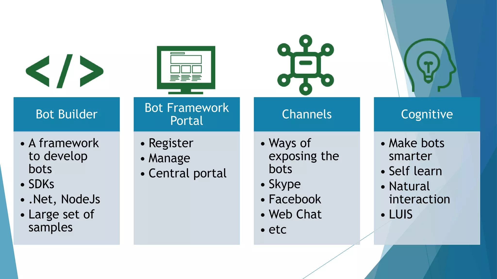 Introduction To Microsoft Bot Framework Ppt Introduction To Microsoft Bot Framework Ppt