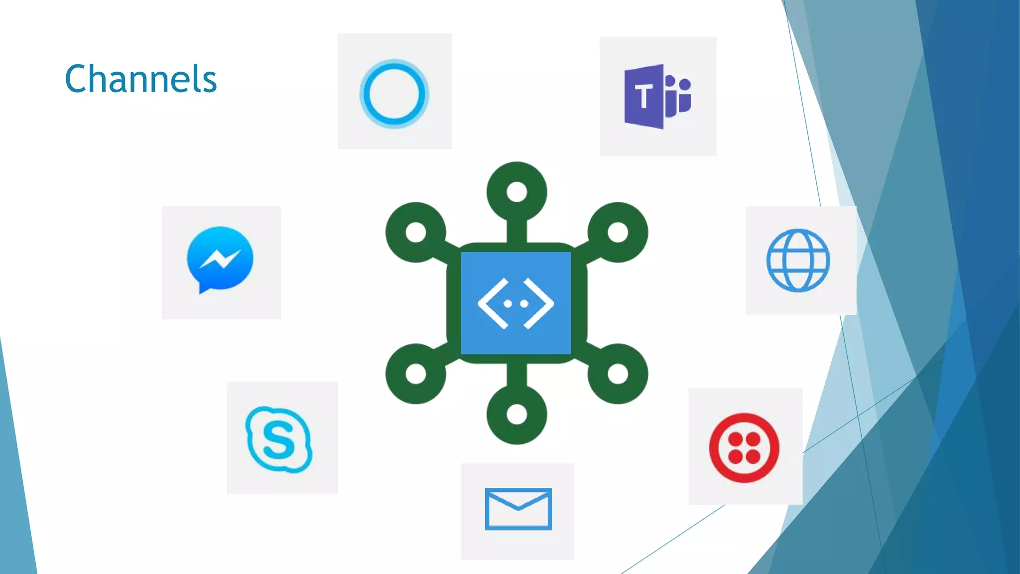 Introduction To Microsoft Bot Framework Ppt Introduction To Microsoft Bot Framework Ppt