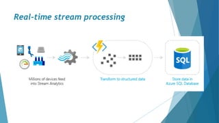 Real-time stream processing
 