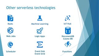 Other serverless technologies
Redis Machine Learning IoT Hub
Web Jobs Logic Apps DocumentDB
Cosmo DB
Scheduler Event Hub
Event Grid
Functions
 