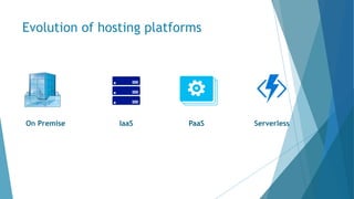 Evolution of hosting platforms
PaaSIaaSOn Premise Serverless
 